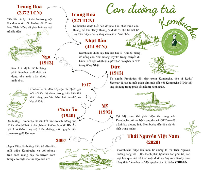 Lịch sử con đường trà Kombucha